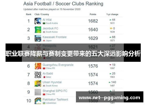 职业联赛降薪与赛制变更带来的五大深远影响分析 职业联赛降薪与赛制变更带来的五大深远影响分析
