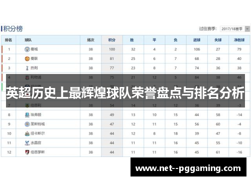 英超历史上最辉煌球队荣誉盘点与排名分析 英超历史上最辉煌球队荣誉盘点与排名分析