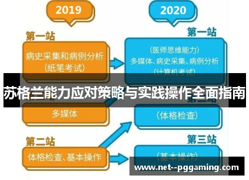 苏格兰能力应对策略与实践操作全面指南