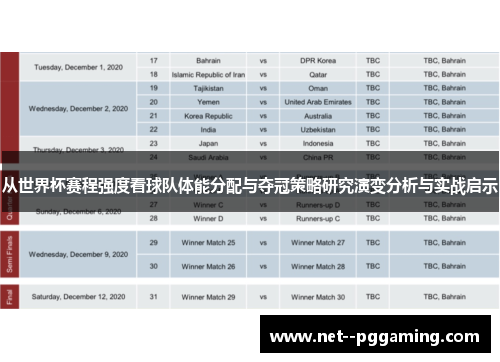 从世界杯赛程强度看球队体能分配与夺冠策略研究演变分析与实战启示