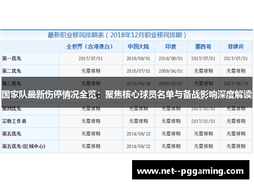国家队最新伤停情况全览：聚焦核心球员名单与备战影响深度解读