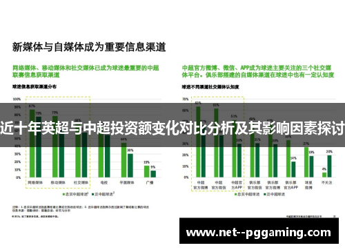 近十年英超与中超投资额变化对比分析及其影响因素探讨