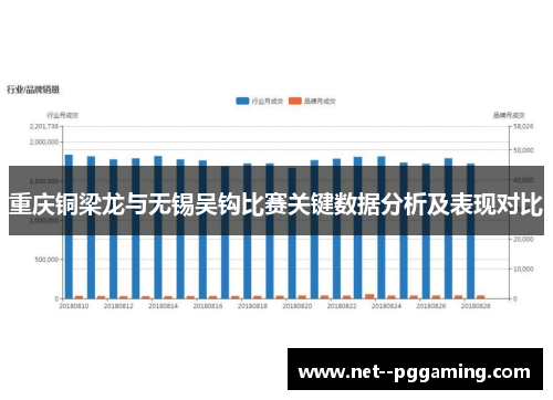 重庆铜梁龙与无锡吴钩比赛关键数据分析及表现对比
