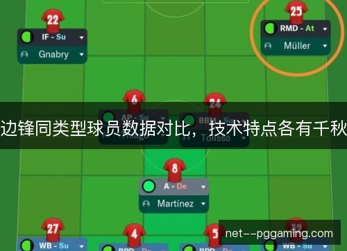边锋同类型球员数据对比，技术特点各有千秋